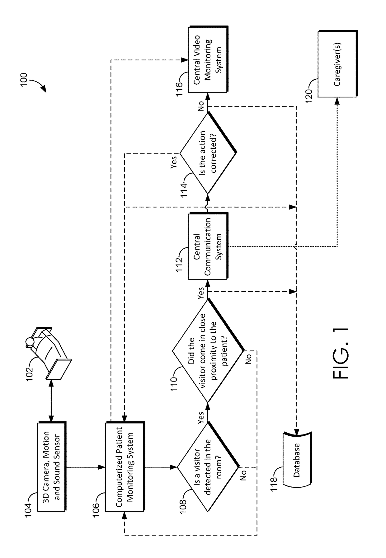 Detecting unauthorized visitors