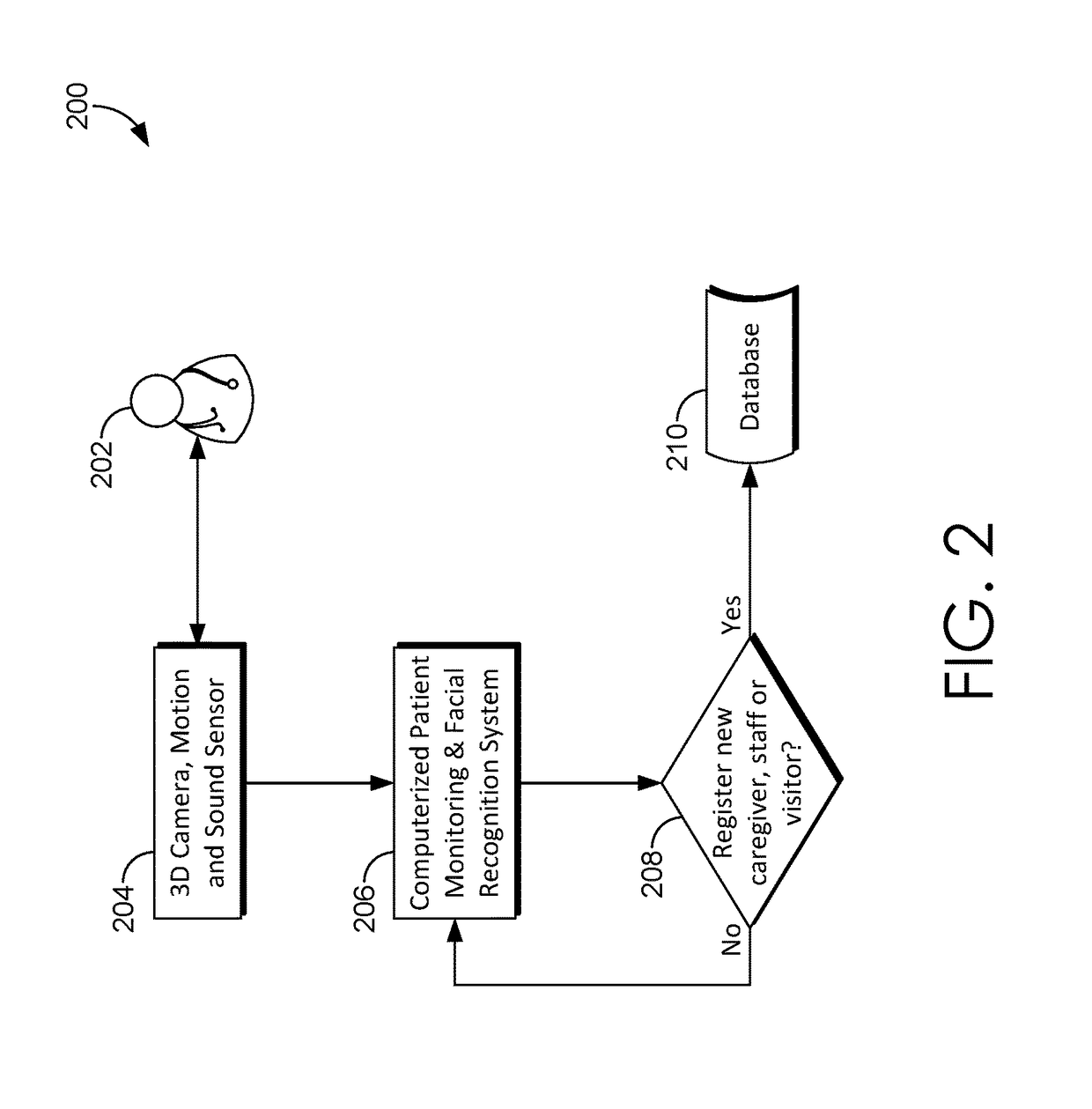 Detecting unauthorized visitors