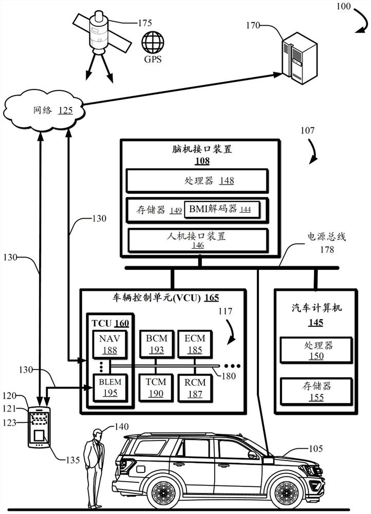 Analog driving feature control brain machine interface