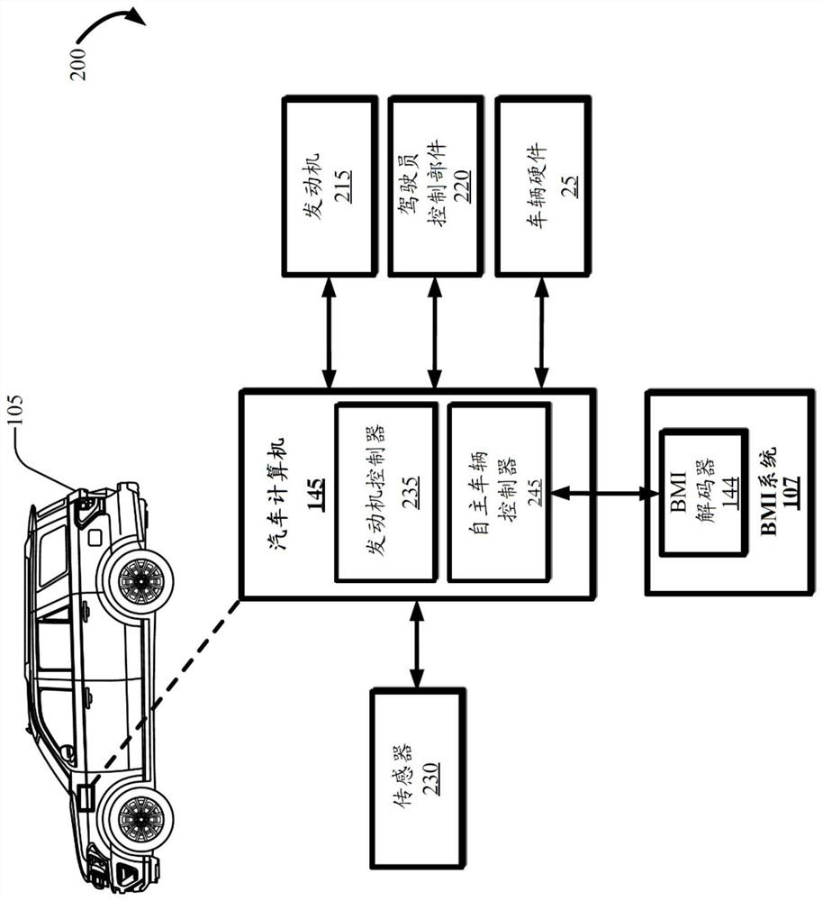 Analog driving feature control brain machine interface