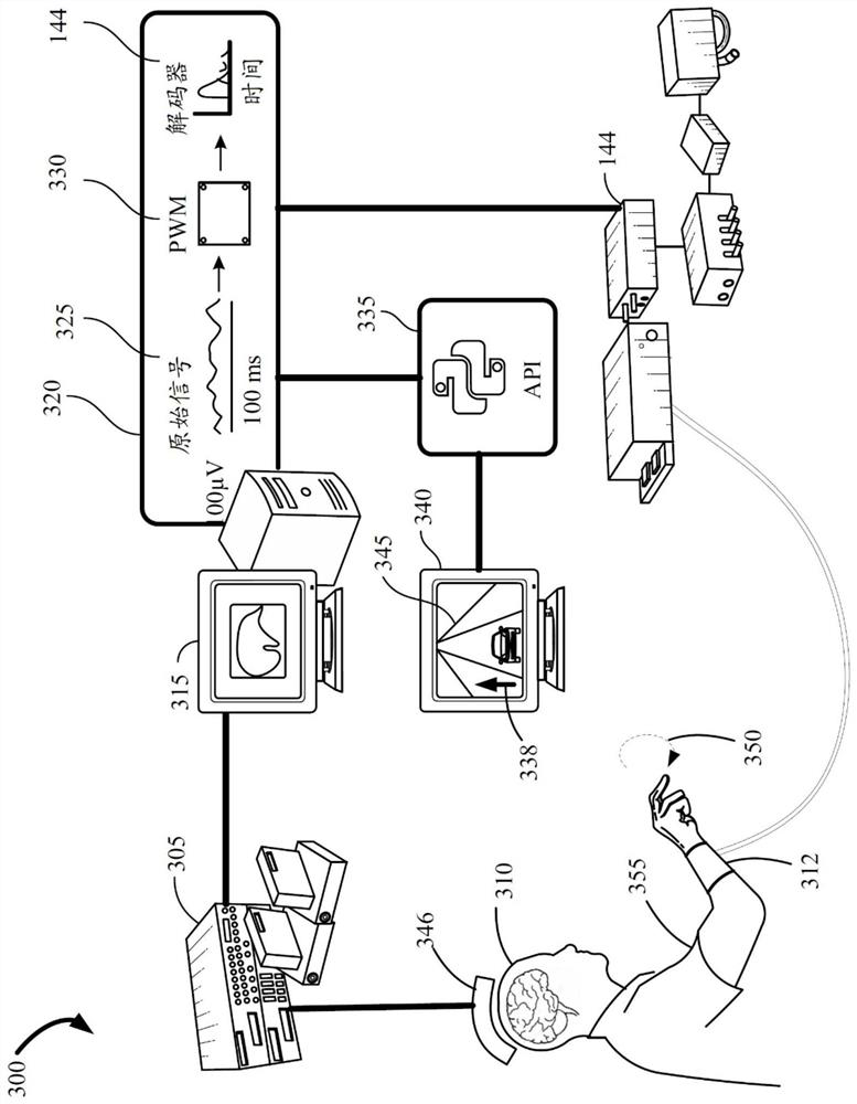 Analog driving feature control brain machine interface