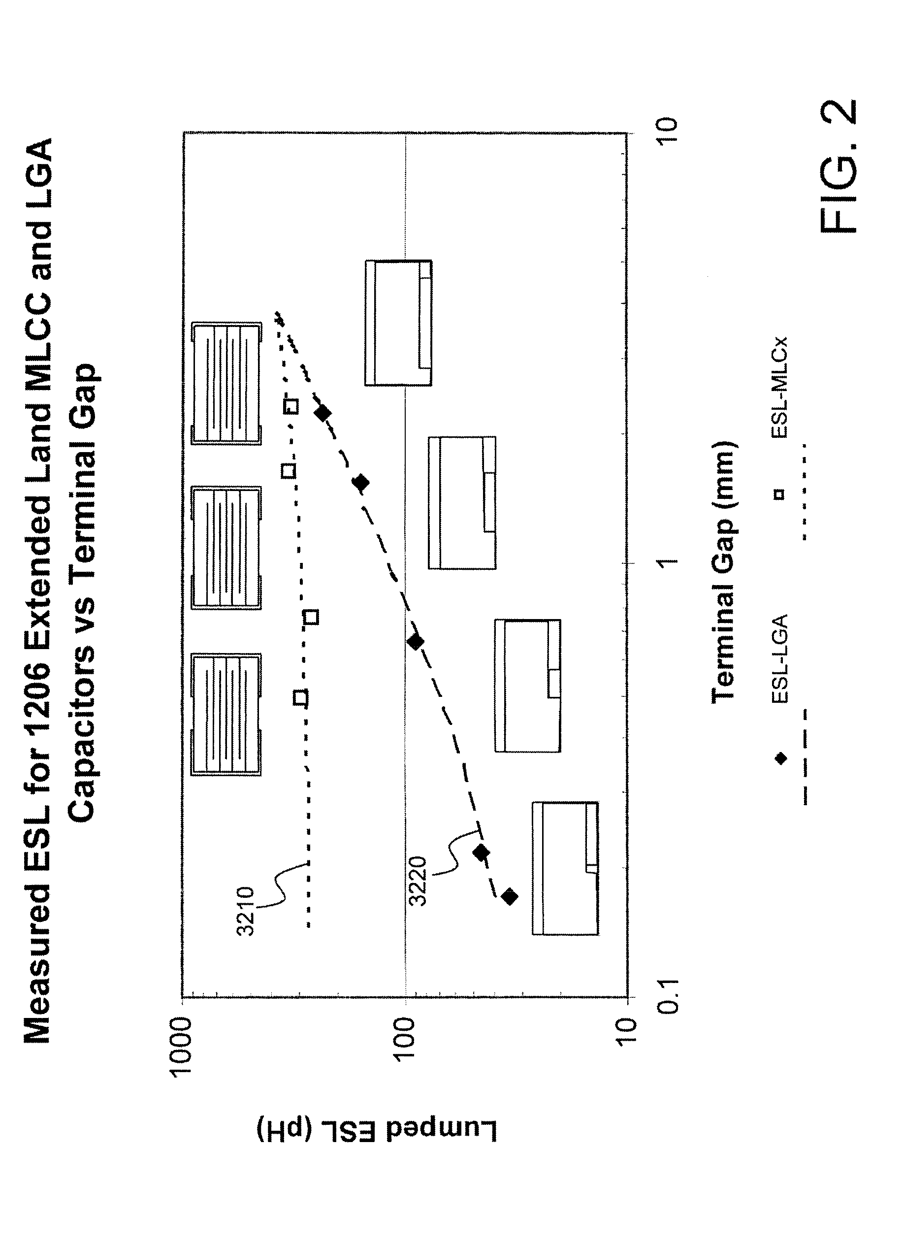 Land grid feedthrough low ESL technology