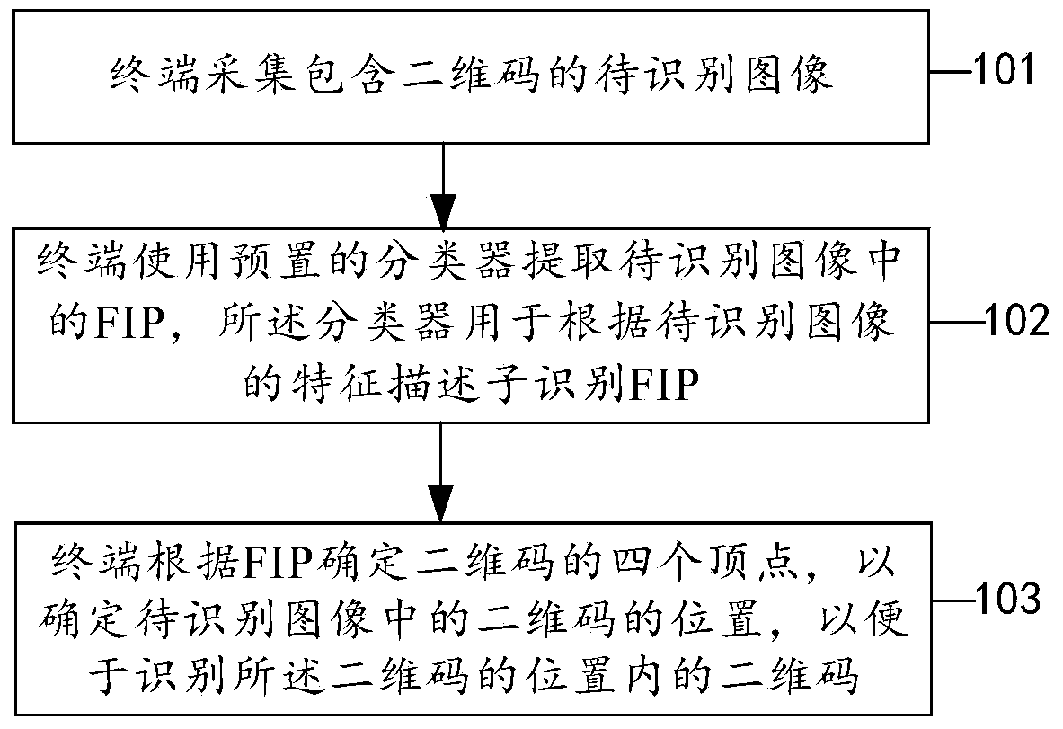 Two-dimension code recognition method and terminal