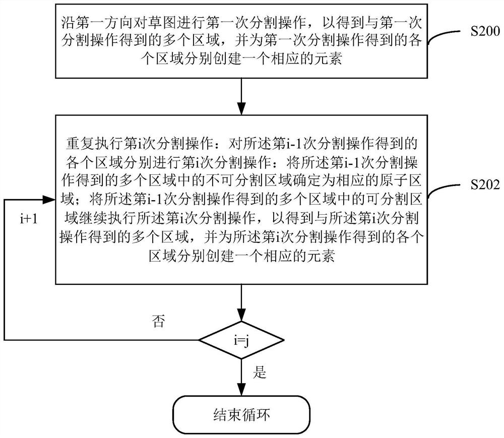 Sketch-based webpage generation method and system