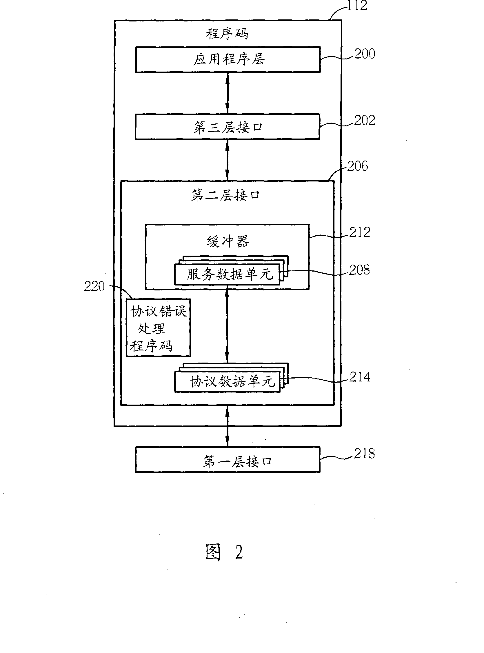 Method and apparatus for handling protocol error in a wireless communications system