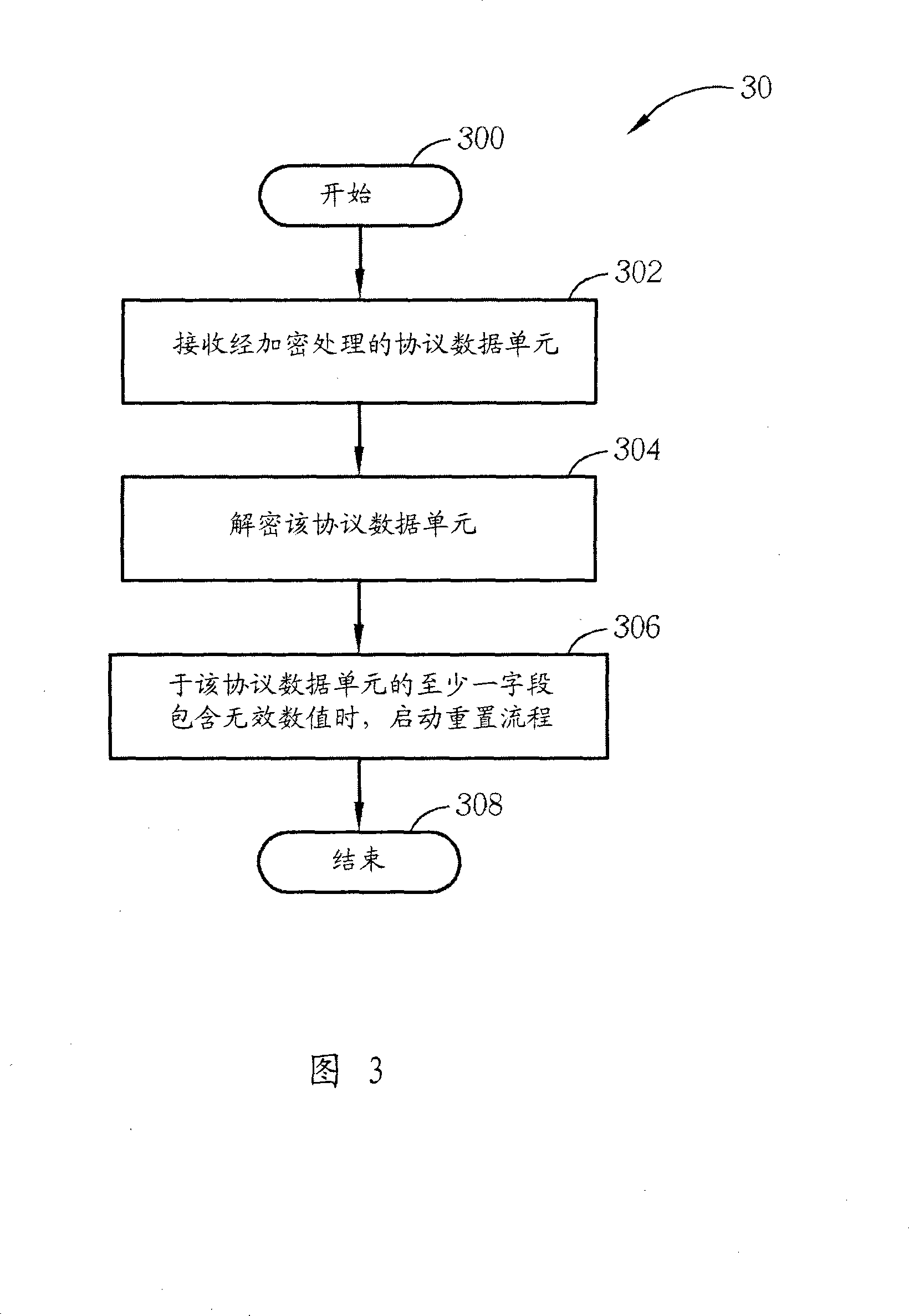 Method and apparatus for handling protocol error in a wireless communications system