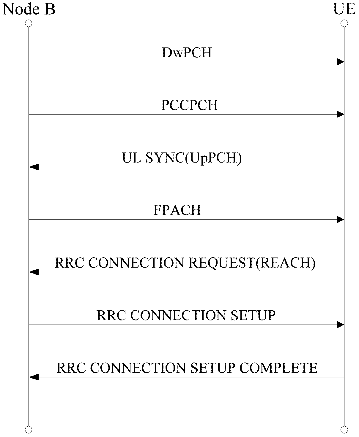 Method and device for setting open-loop power control parameters of TD-SCDMA (time division synchronous code division multiple access) network