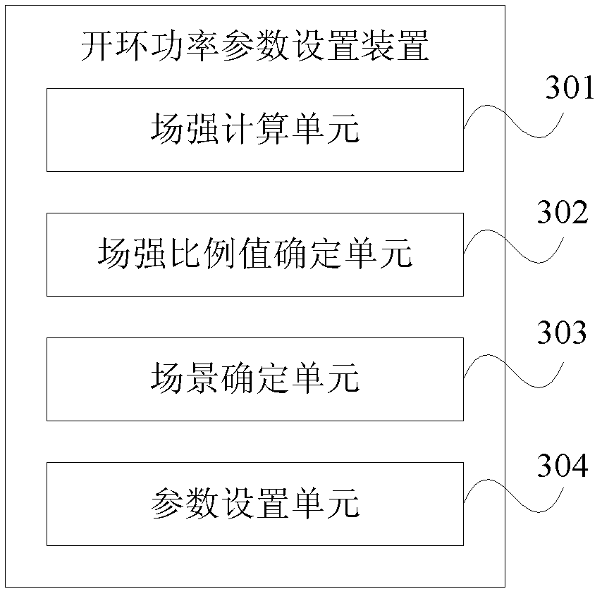 Method and device for setting open-loop power control parameters of TD-SCDMA (time division synchronous code division multiple access) network