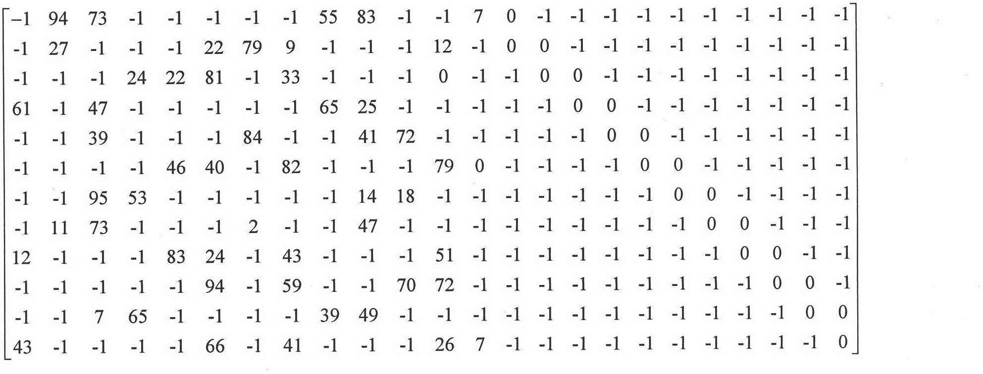 FPGA (Field Programmable Gate Array) realization method for multi-code-length LDPC (Low Density Parity Check) code decoder on basis of hierarchical NMS (Network Management System) algorithm