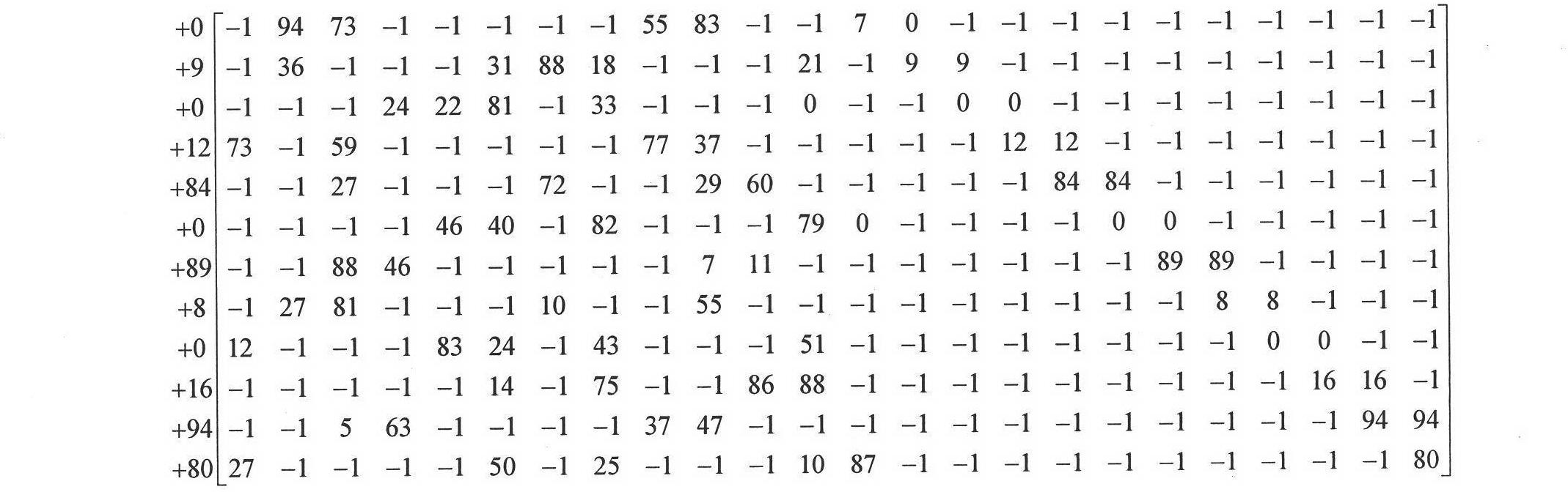 FPGA (Field Programmable Gate Array) realization method for multi-code-length LDPC (Low Density Parity Check) code decoder on basis of hierarchical NMS (Network Management System) algorithm