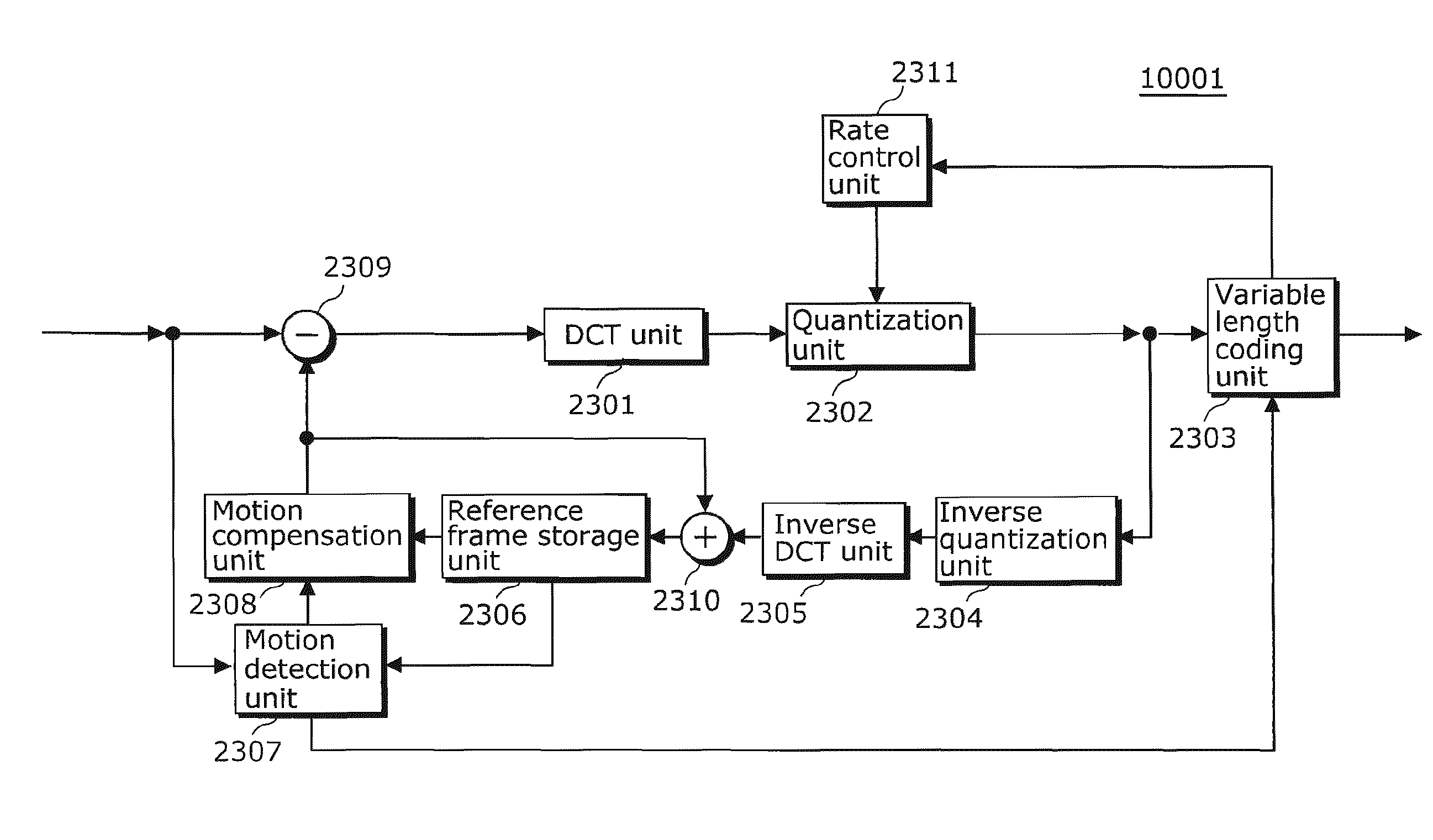 Coding rate conversion apparatus, coding rate conversion method, and integrated circuit