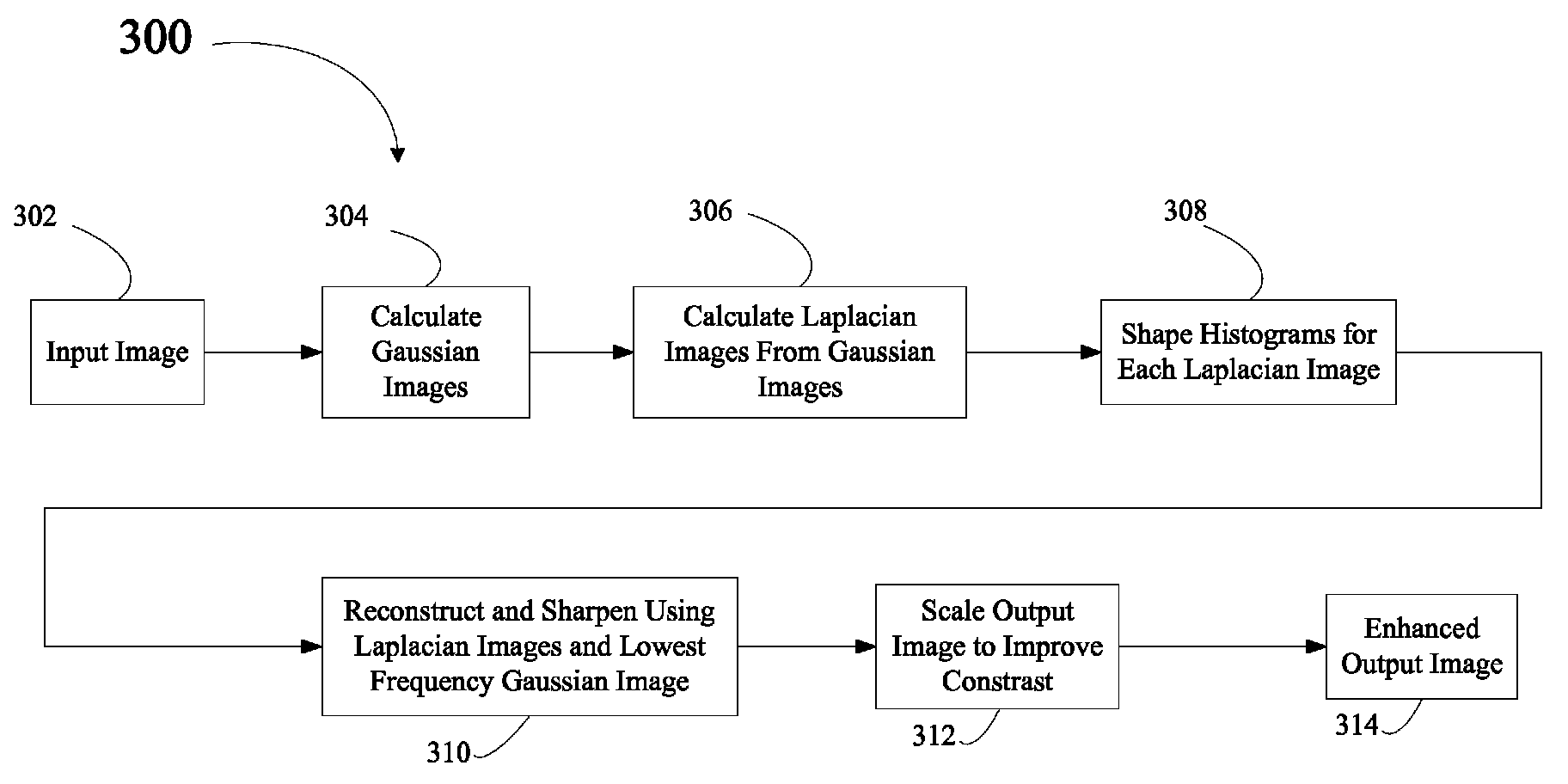 Method and system for enhancing images using multi-resolution histogram shaping