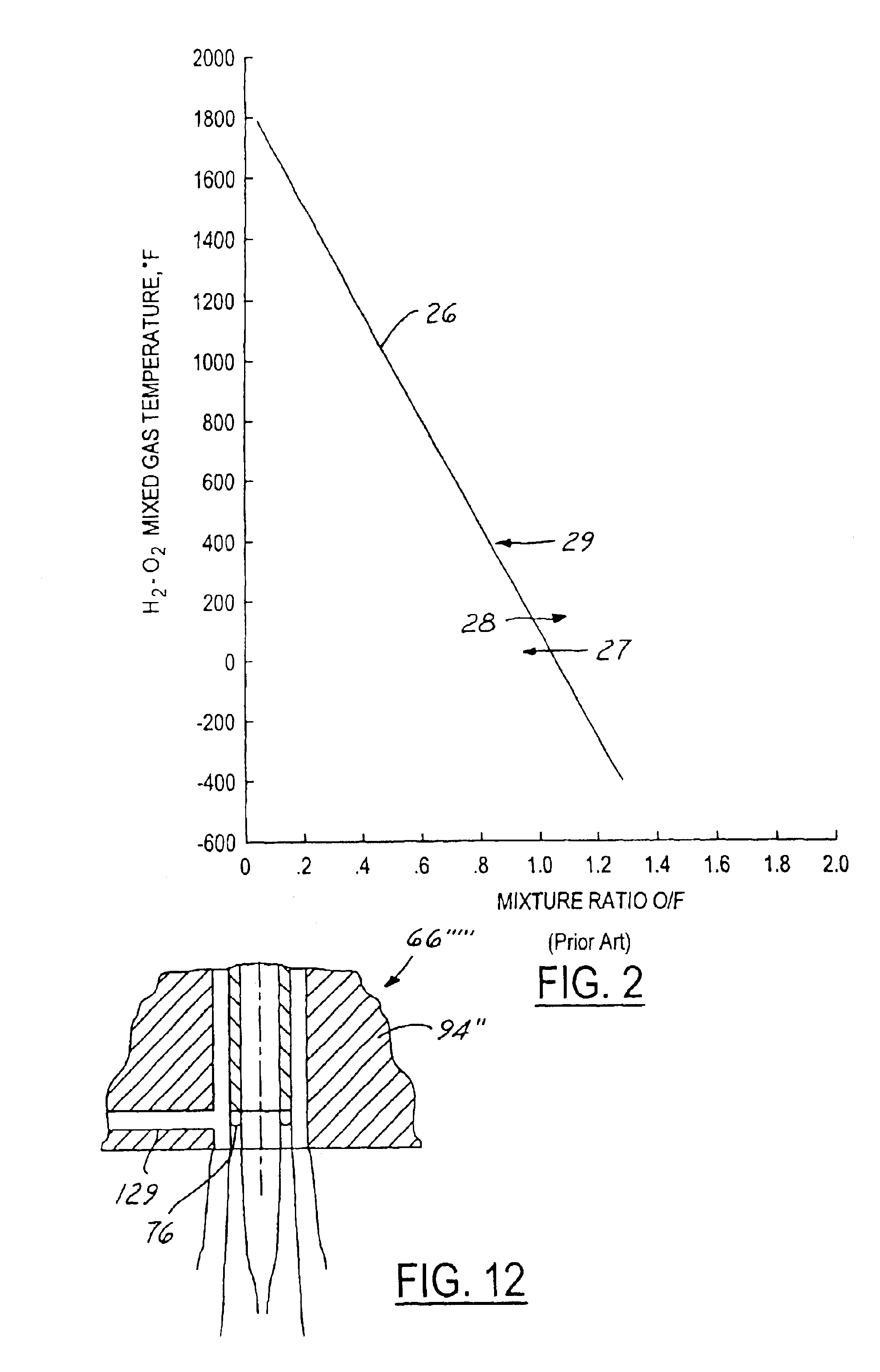 Bi-propellant injector with flame-holding zone igniter