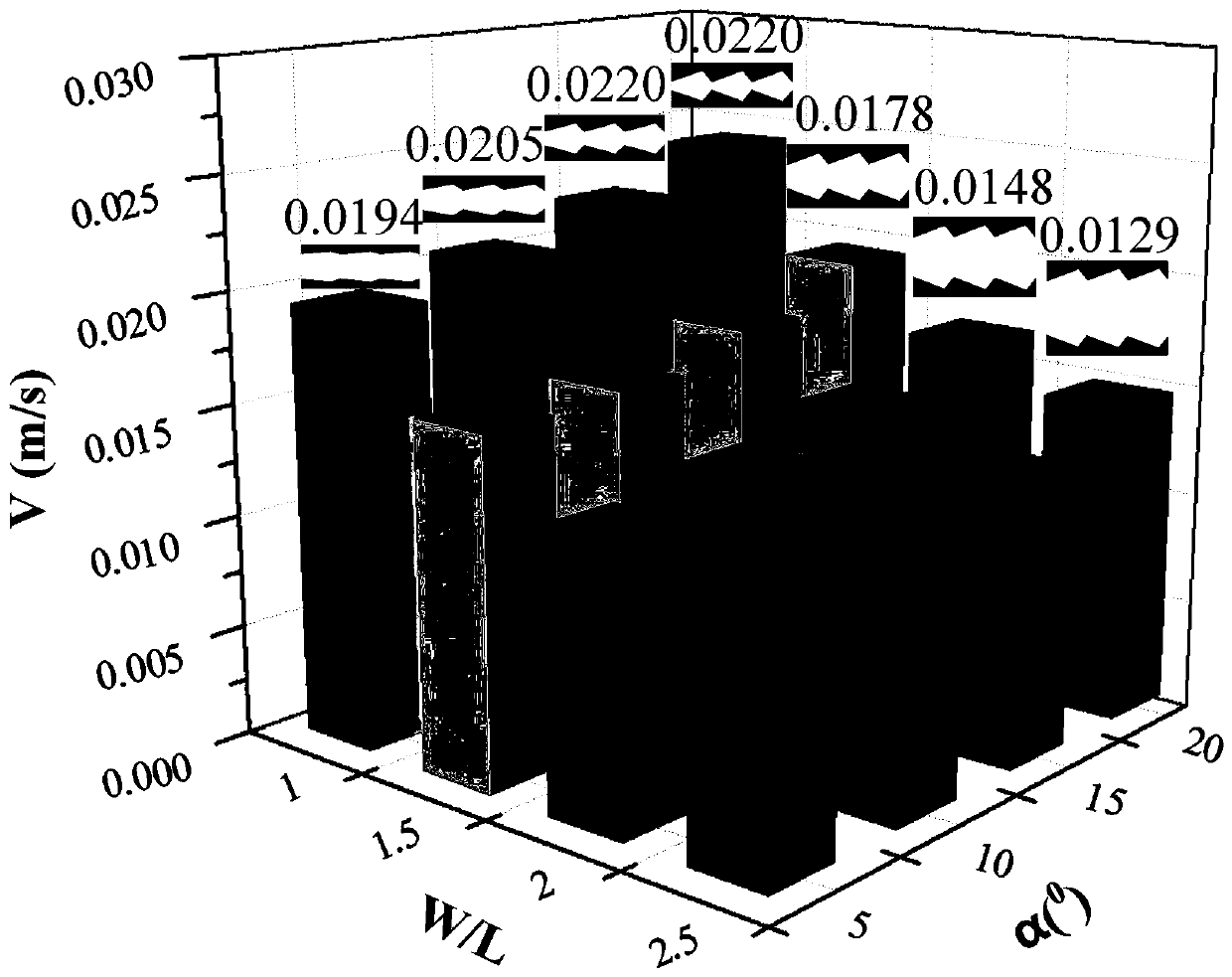 Surface with self-lubrication function and preparation method of surface