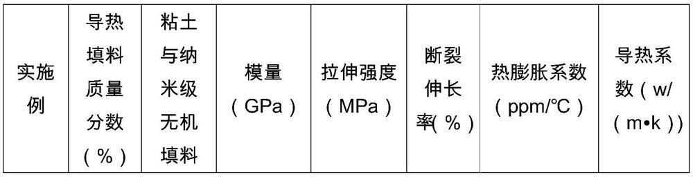 Preparation method of polyimide film and polyimide film