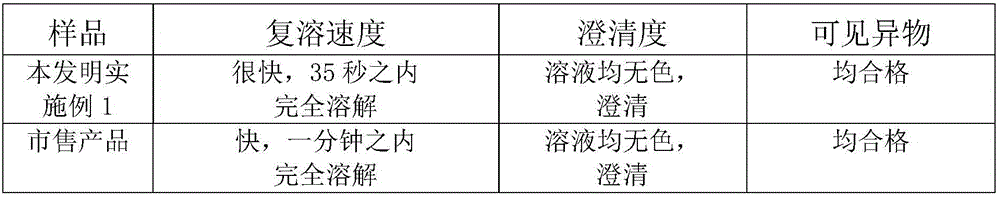 Ropivacaine mesylate freeze-dried powder injection for injection and preparation method thereof