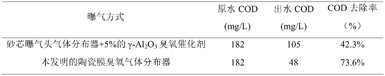 Integrated catalytic membrane ozone gas distributor as well as preparation method and application thereof