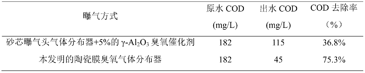 Integrated catalytic membrane ozone gas distributor as well as preparation method and application thereof