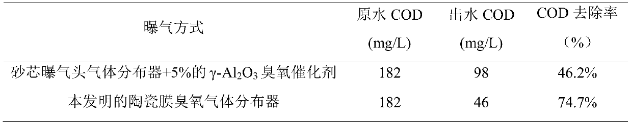 Integrated catalytic membrane ozone gas distributor as well as preparation method and application thereof