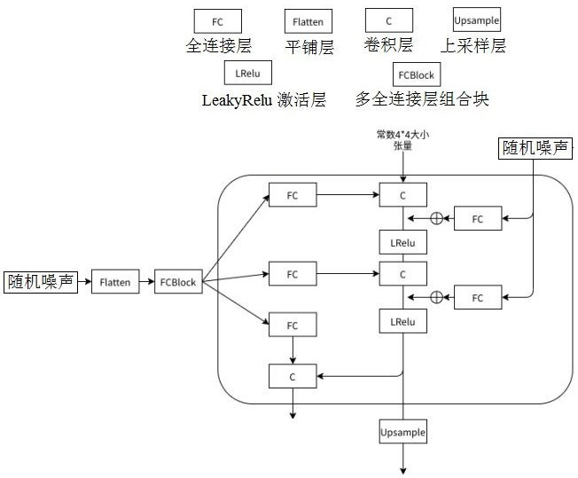 Image color conversion device, method and storage medium based on generative adversarial network