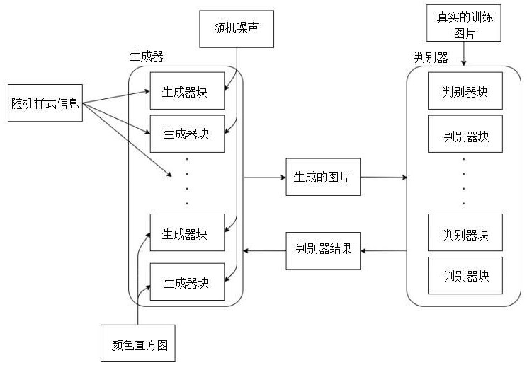 Image color conversion device, method and storage medium based on generative adversarial network