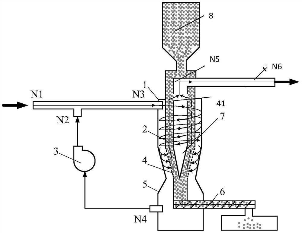 A swirl filter combined pyrolysis gas dedusting device and method with adjustable flow rate