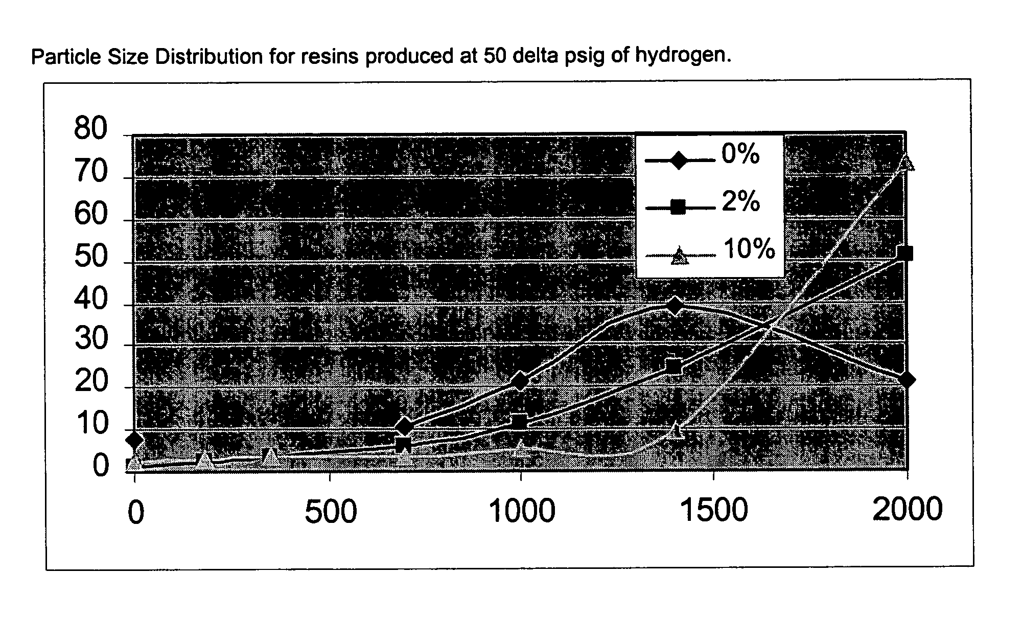 Method of making a ziegler-natta catalyst