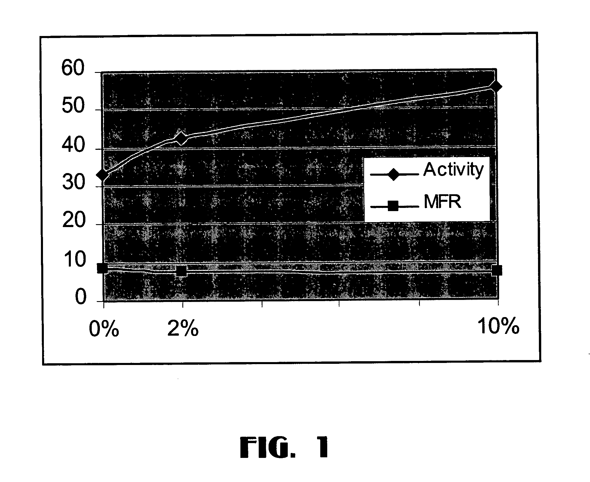 Method of making a ziegler-natta catalyst