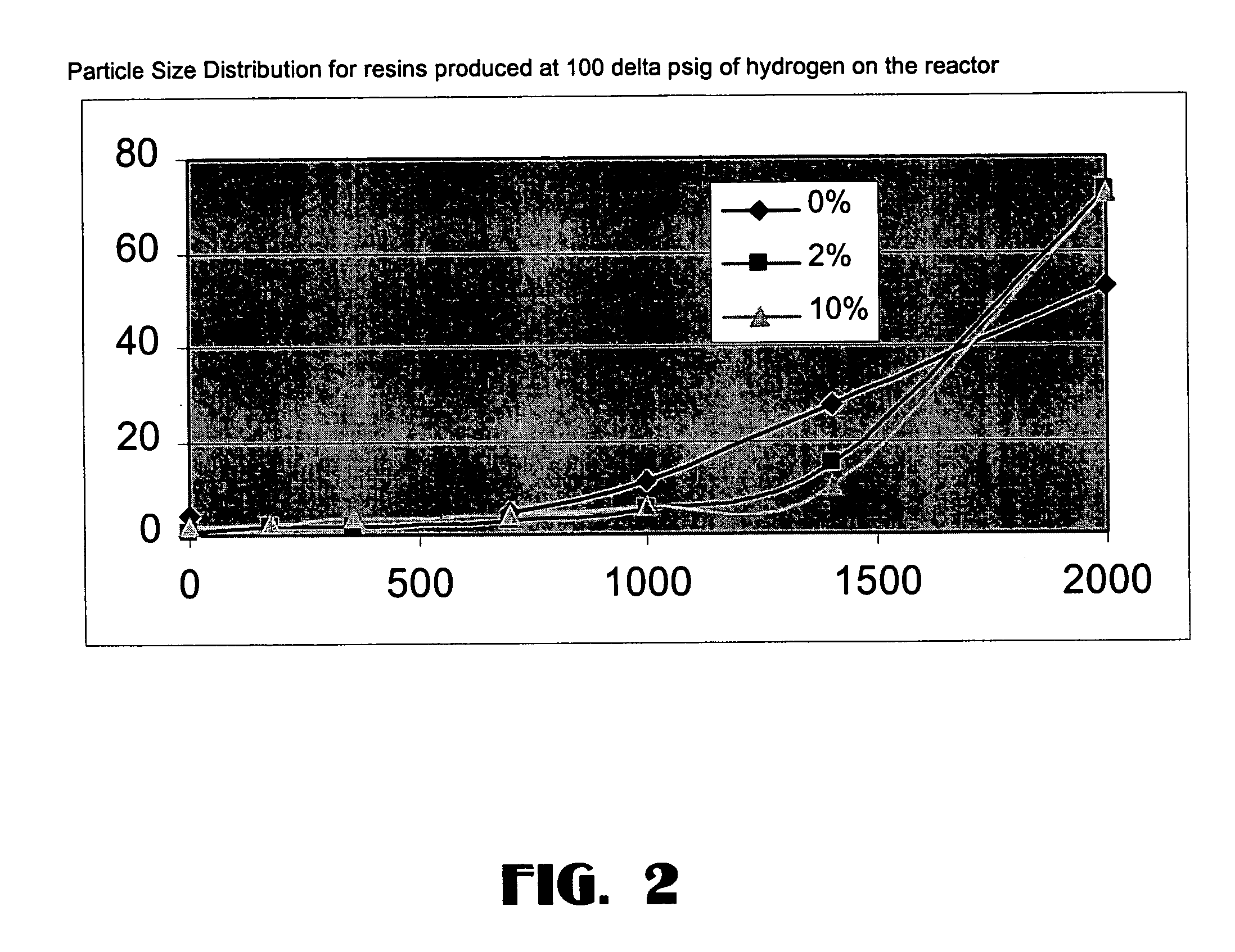 Method of making a ziegler-natta catalyst