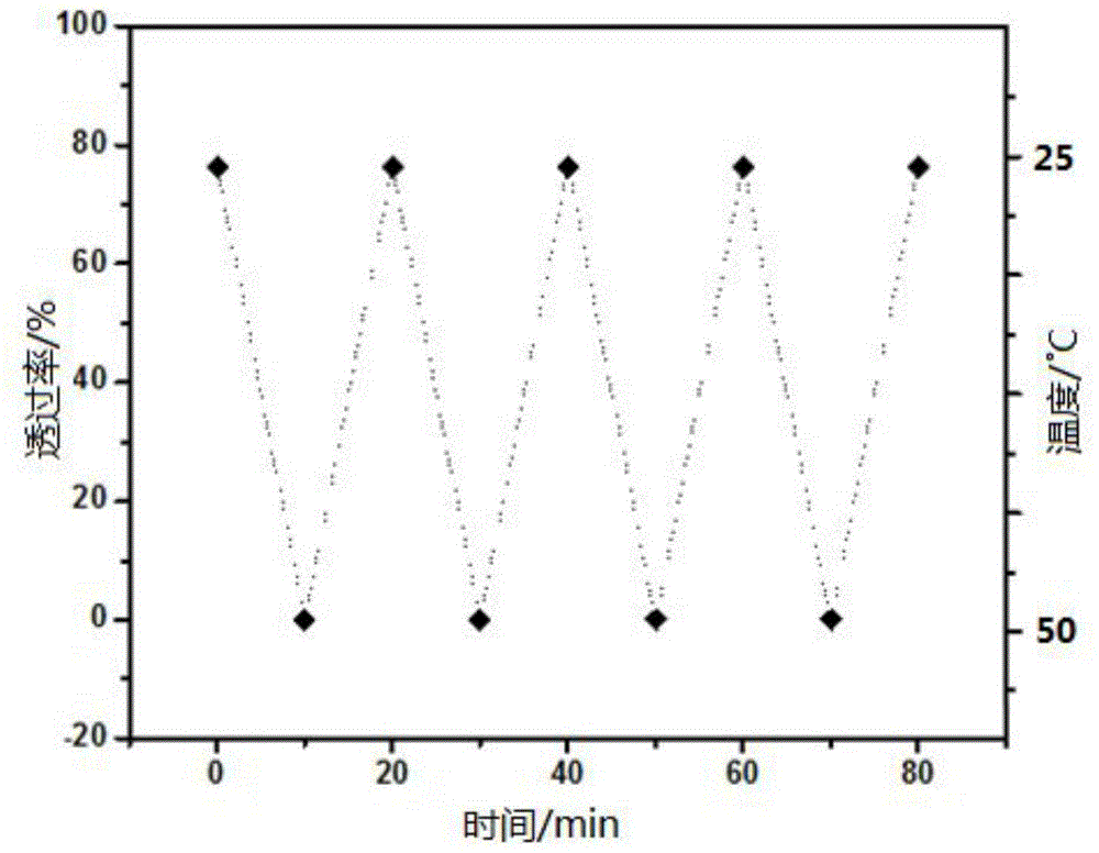 Water-soluble polymer Hg&lt;2+&gt; fluorescent probe and synthesis method thereof