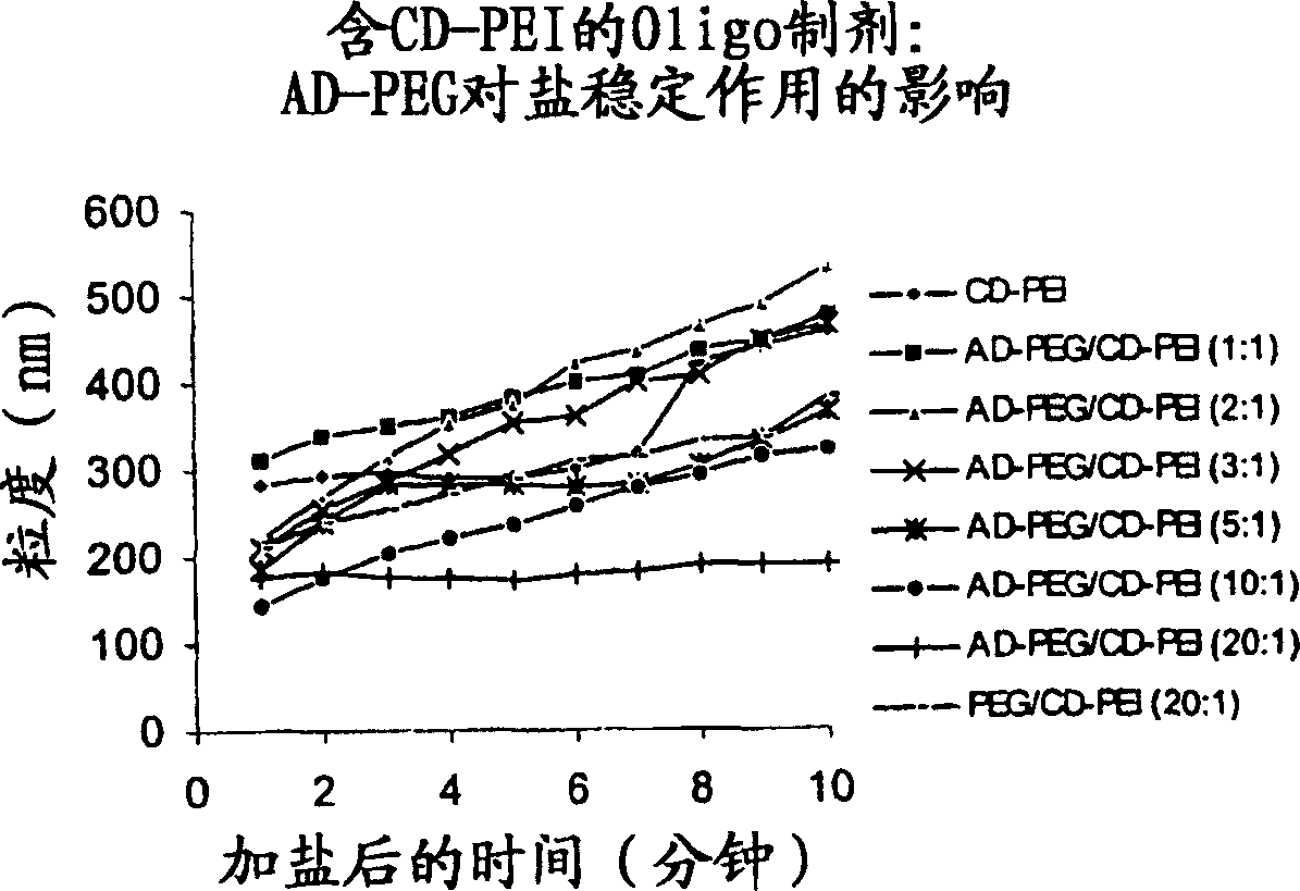 Carbohydrate-modified polymers, compositions and uses related thereto