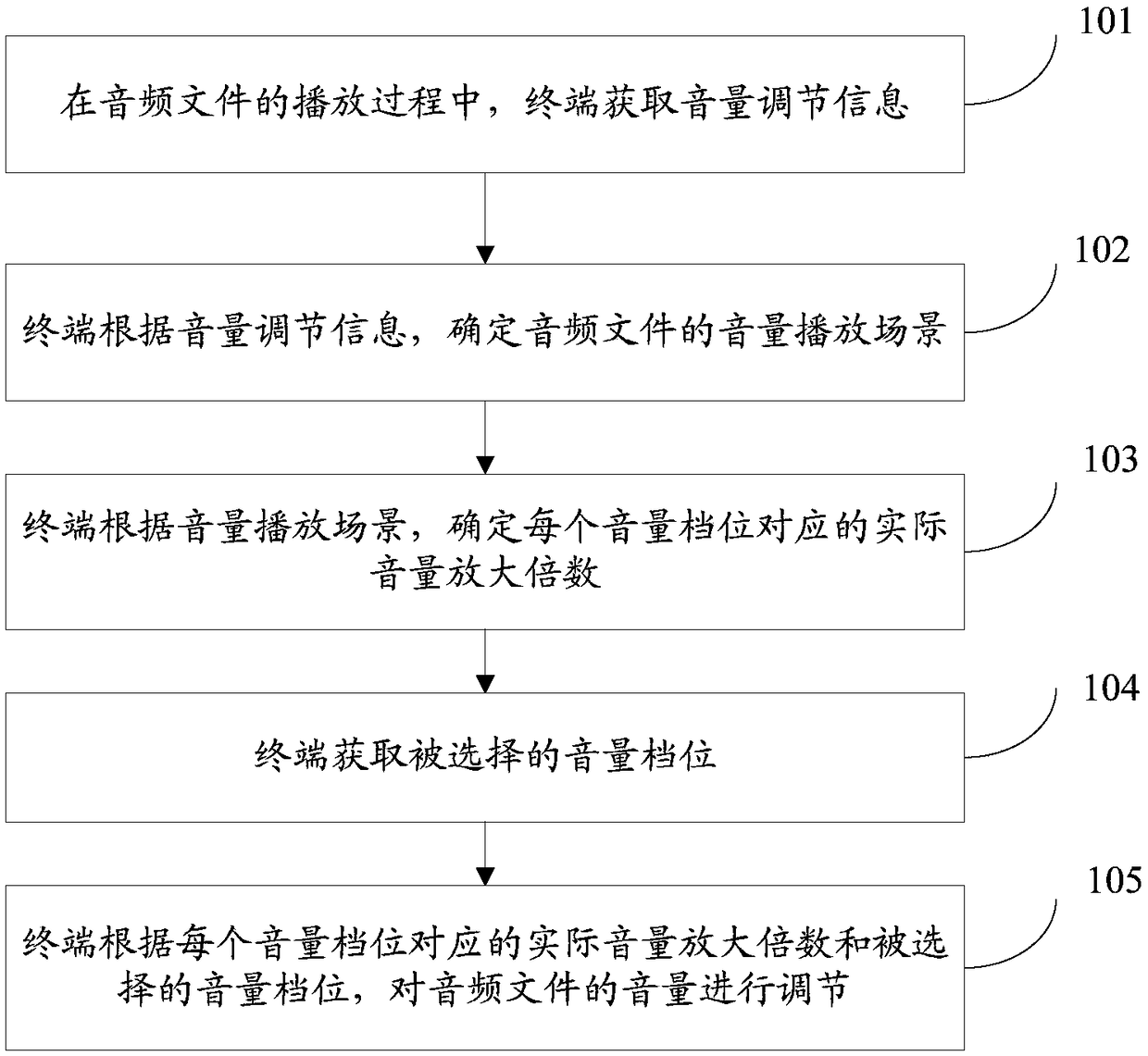 Volume adjustment method and apparatus, and storage medium