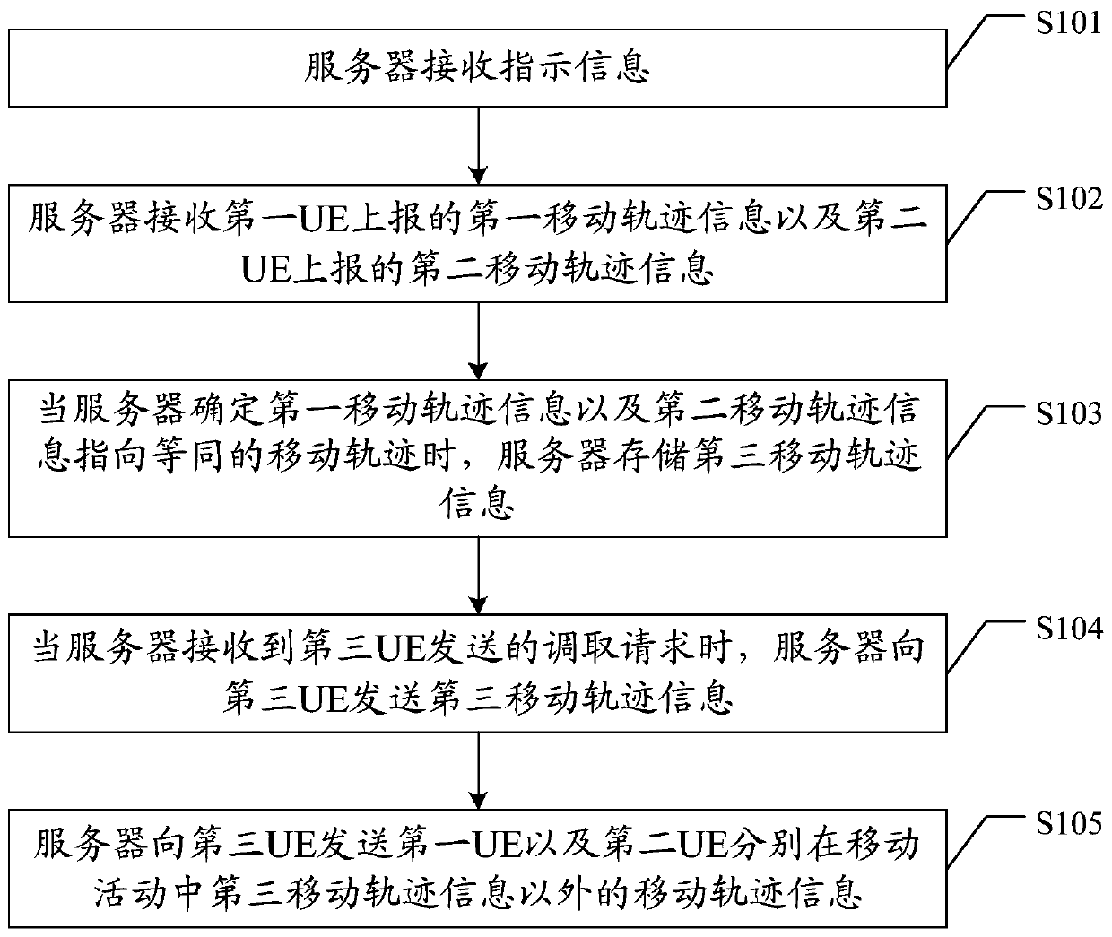 Moving track information storage method, server and computer storage medium