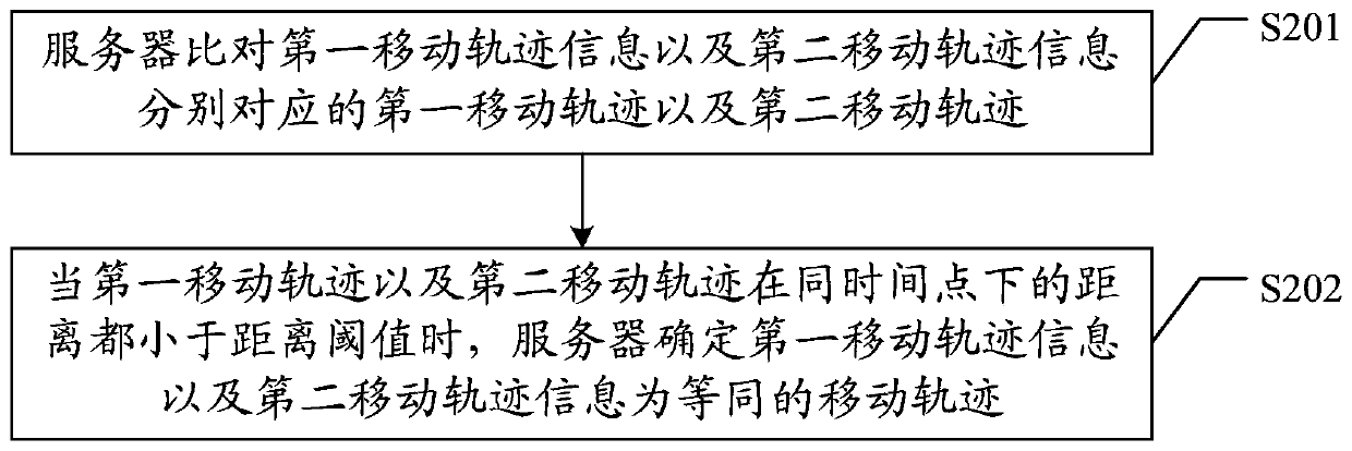 Moving track information storage method, server and computer storage medium