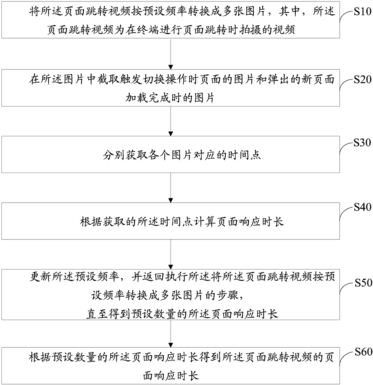 Method and device for calculating page response duration, and computer storage medium