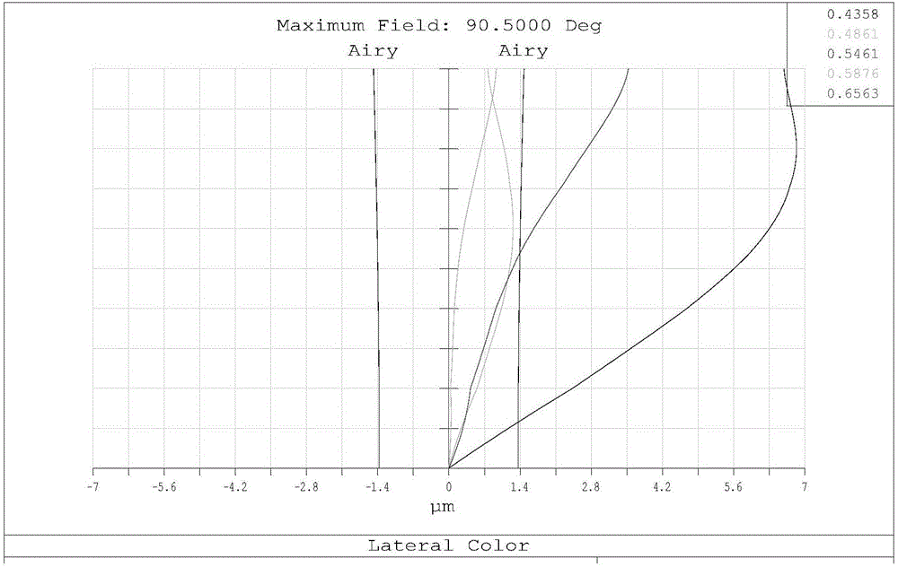 Ultra-wide-field low-distortion high-pixel optical system and lens used by the same