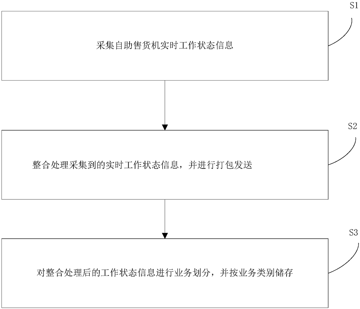 Distributed background service system and distributed background service method based on vending machine