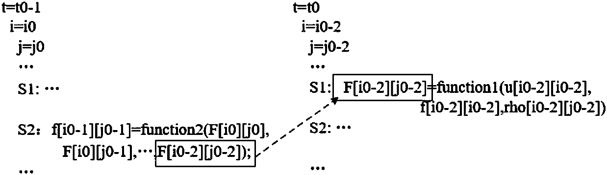 Lattice Boltzmann method parallel acceleration method by using time locality