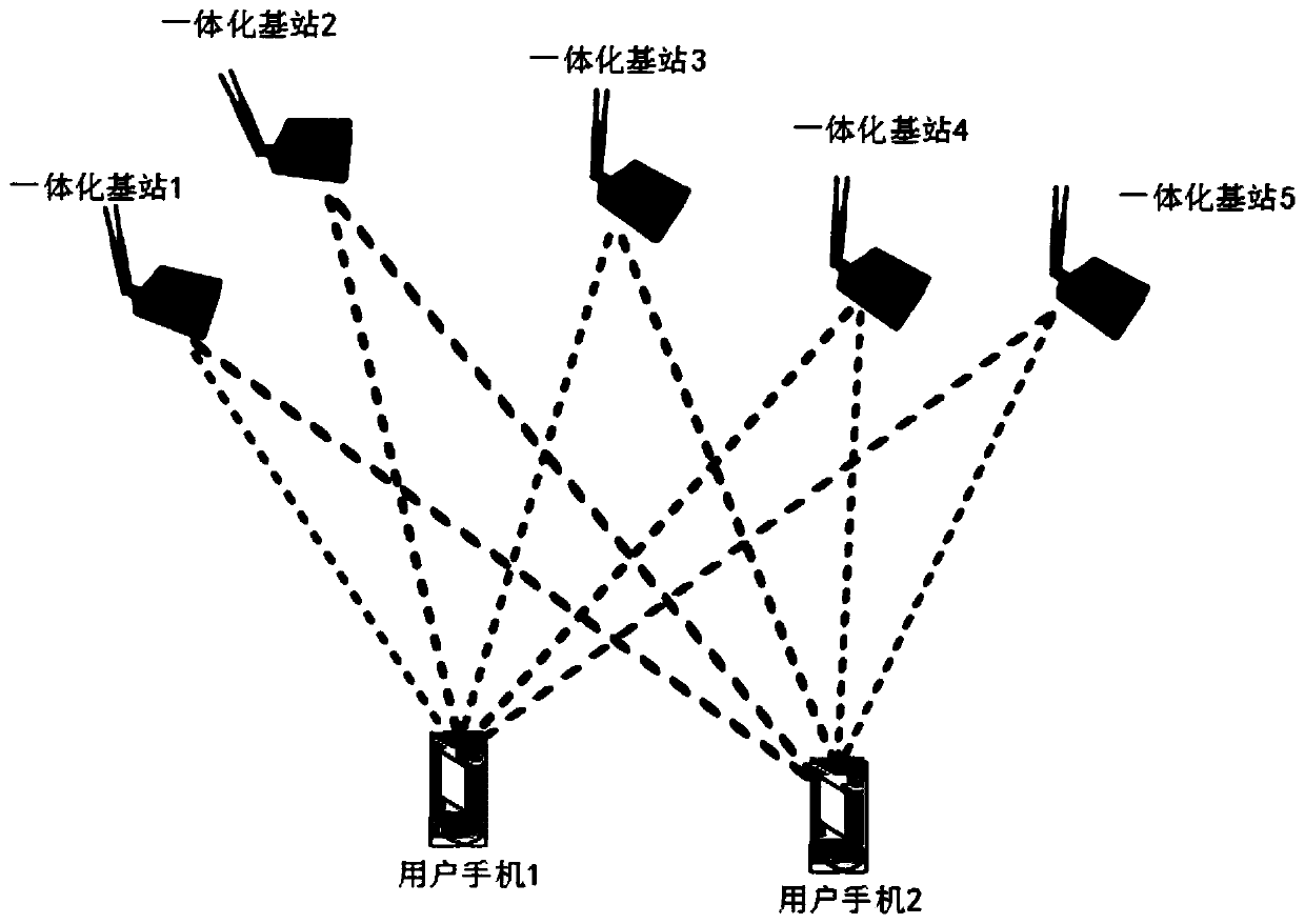 Wi-Fi Bluetooth integrated base station positioning system