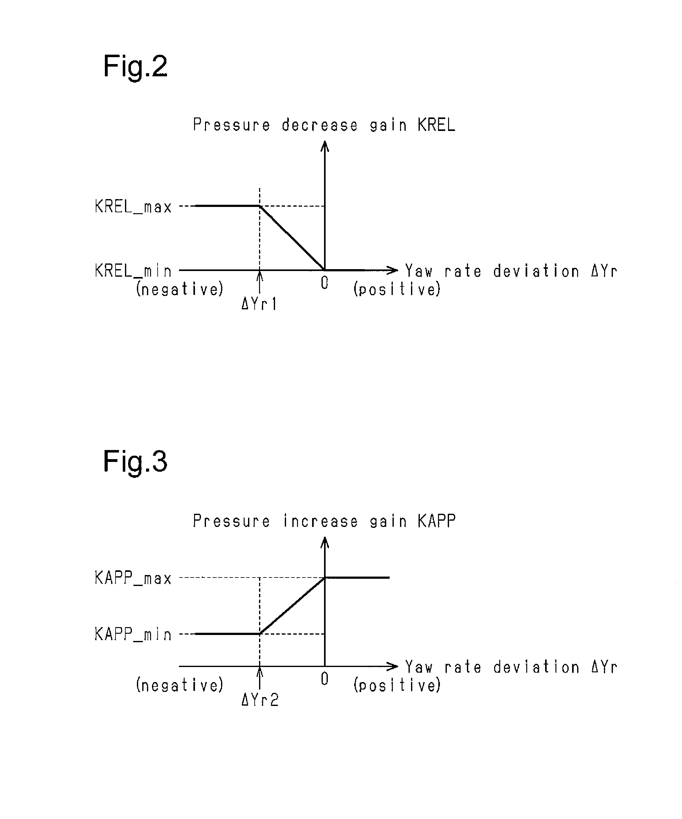 Vehicle brake control device