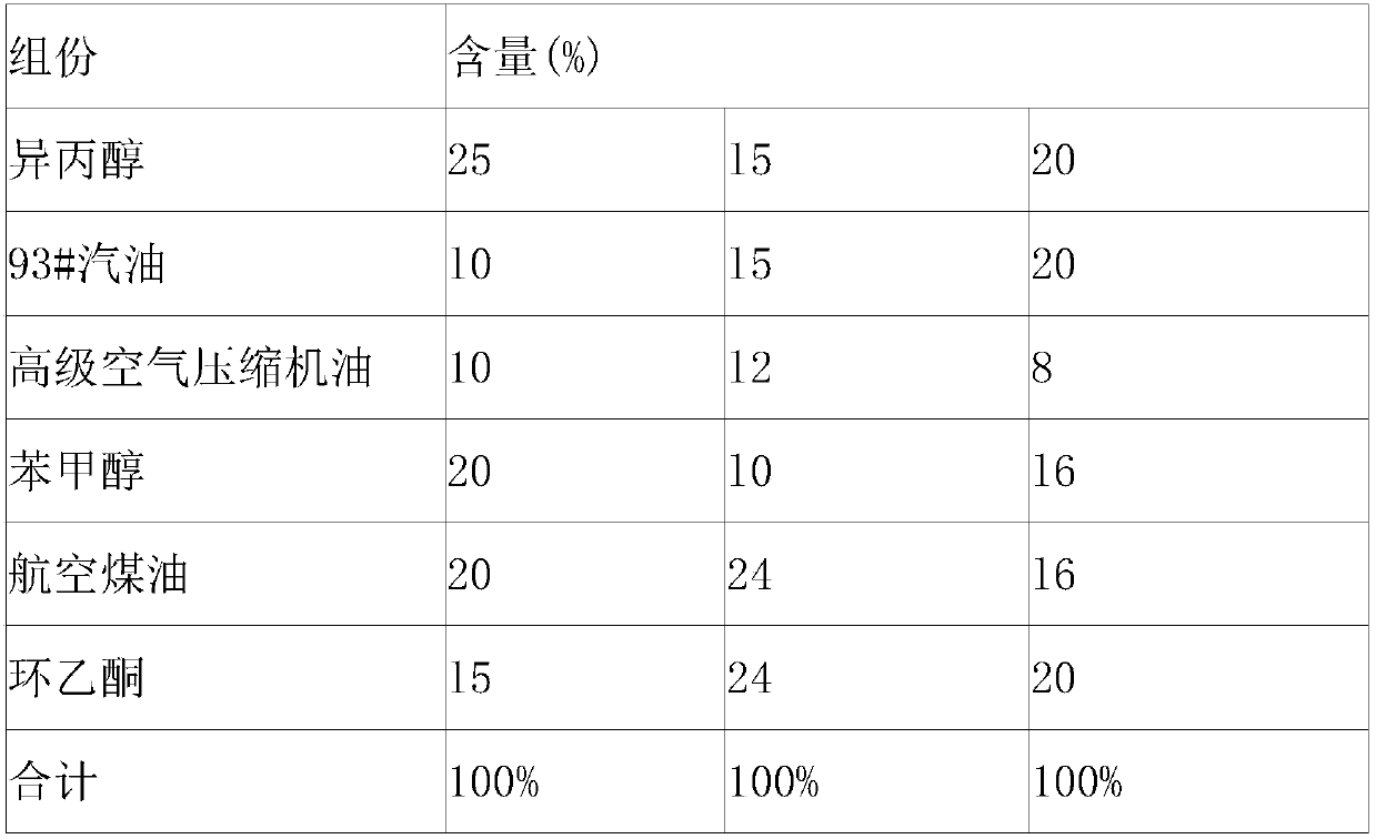 Production process of environment-friendly energy-saving lubricating oil additive