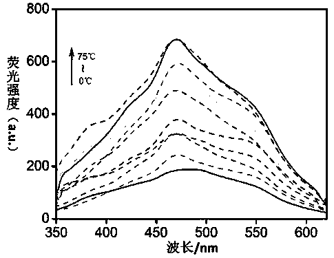 Tripodia pseudorotaxane supramolecular gel based on trimesoyl chloride and preparation and application of metal gel