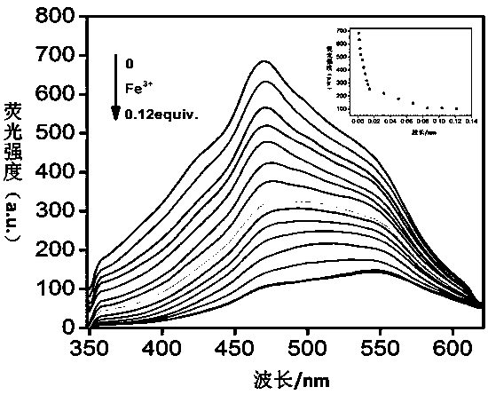 Tripodia pseudorotaxane supramolecular gel based on trimesoyl chloride and preparation and application of metal gel