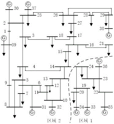 Subjective and objective weight integration-based multi-feed DC drop point scheme evaluation method