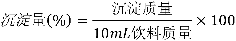 Preparation method and application of soluble dietary fiber