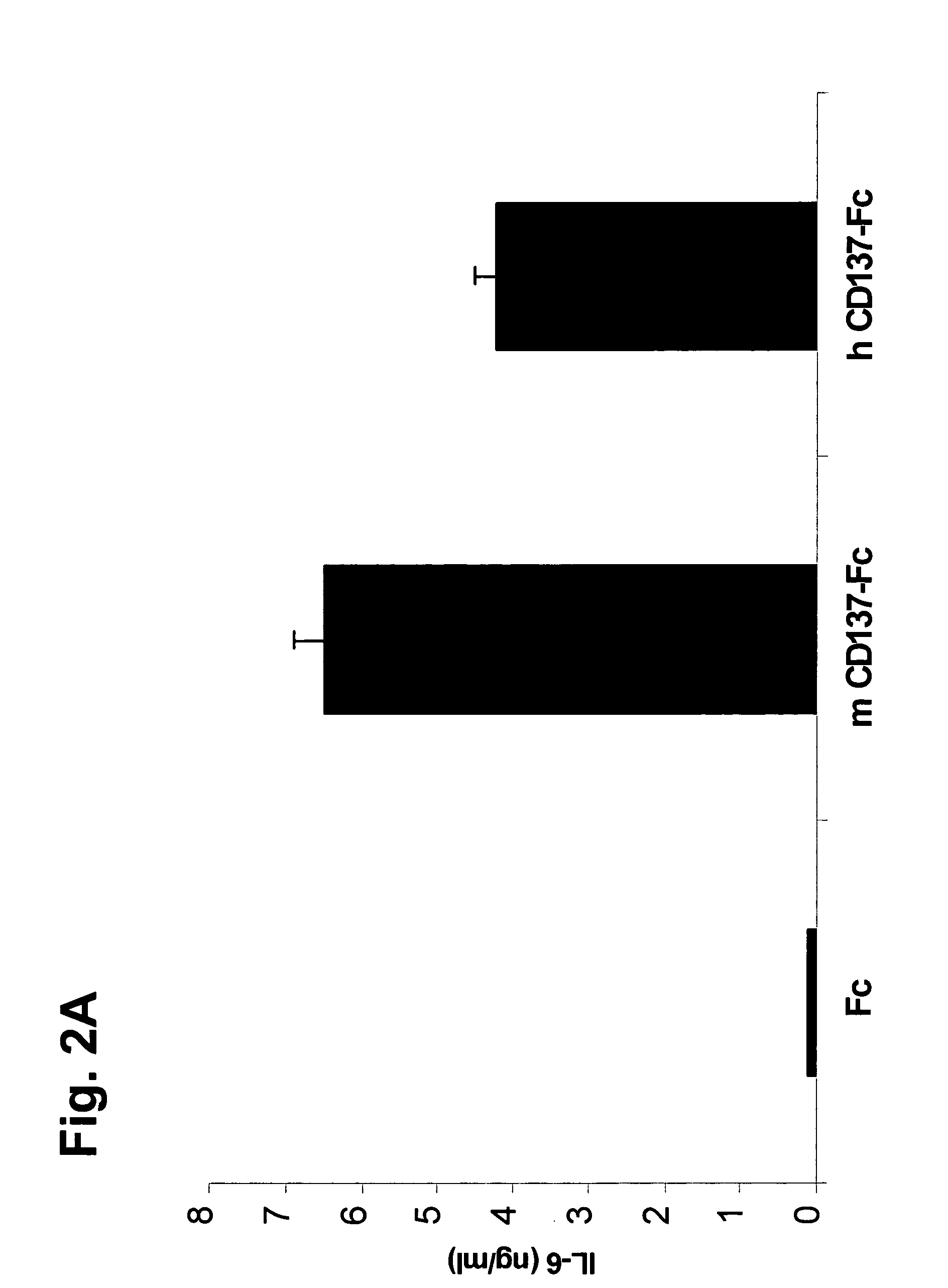 Cd137 as a proliferation factor for hematopoietic stem cells