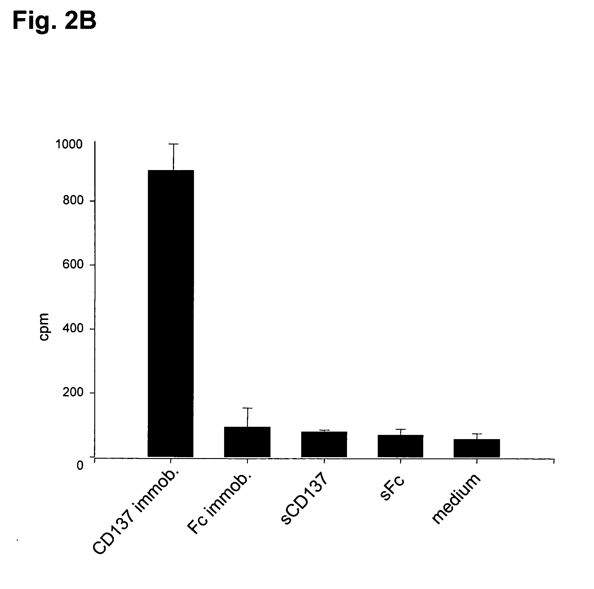 Cd137 as a proliferation factor for hematopoietic stem cells