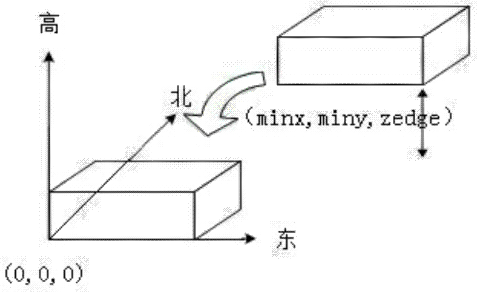 A wind resource calculation method