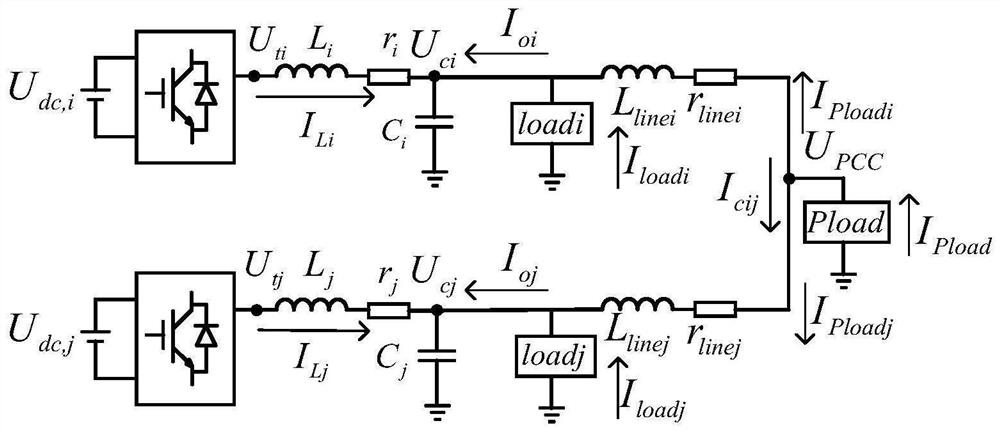 Microgrid dynamic compensation control method and system based on distributed residual generator