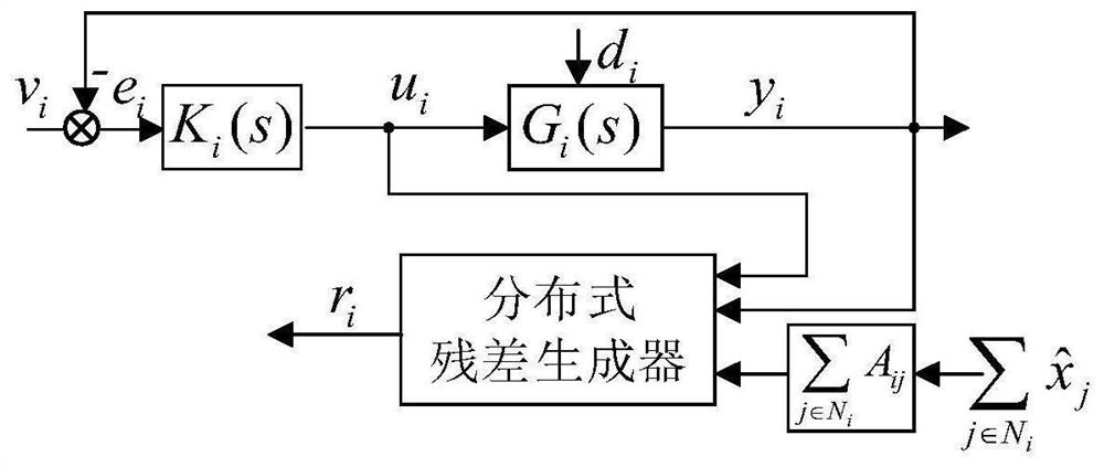 Microgrid dynamic compensation control method and system based on distributed residual generator